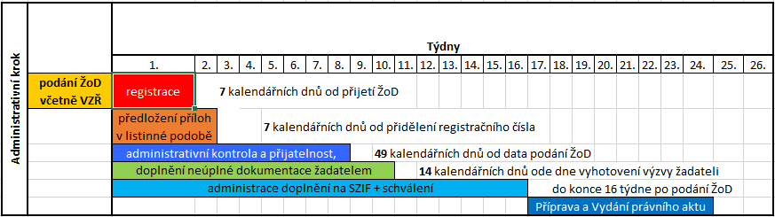 PRV M 19.3.