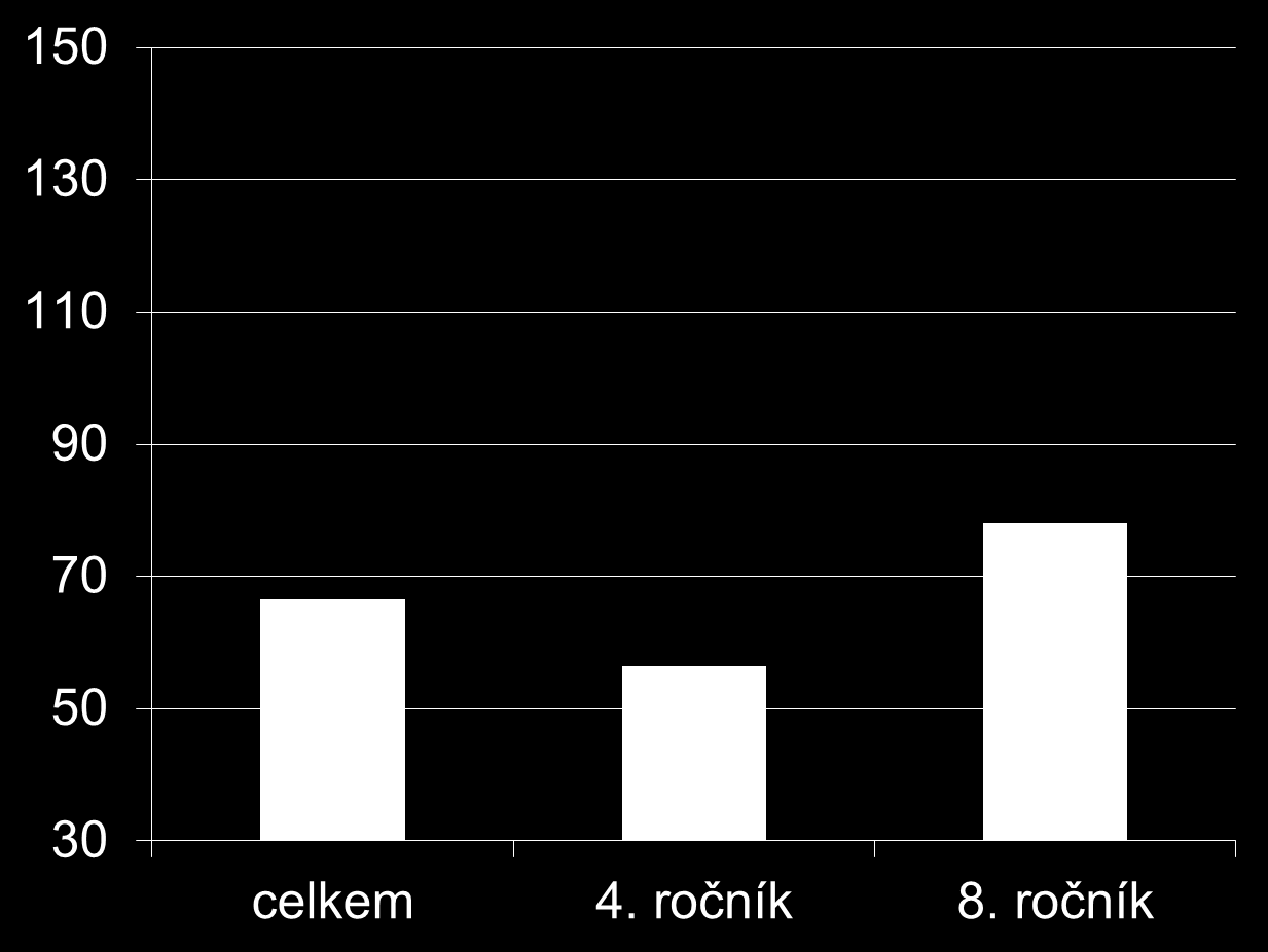 Matematická