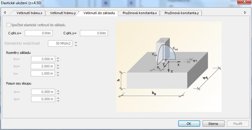 Nastavení Zatěžovací stavy Podle toho zda se jedná o jednoduchý nebo zdvojený spoj se v programu počítají korespondující pružinové konstanty c φ a c N.