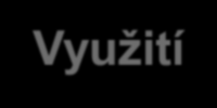 Využití