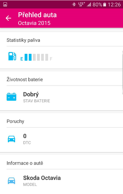CO NYNÍ