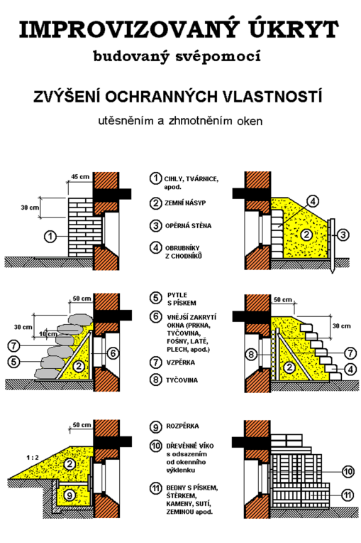 Závěr Stálé úkryty byly budovány především v padesátých a šedesátých letech minulého století, jsou morálně zastaralé, jejich charakter ochrany se již neslučuje se současnou strategií a uměním vedení