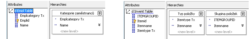 U ostatních dimenzí je také potřeba nastavit potřebné hierarchie popsané v kapitole 3.2.1. Dimenze odběratele a dodavatele V těchto dimenzích tedy byly vytvořeny dva druhy hierarchií.