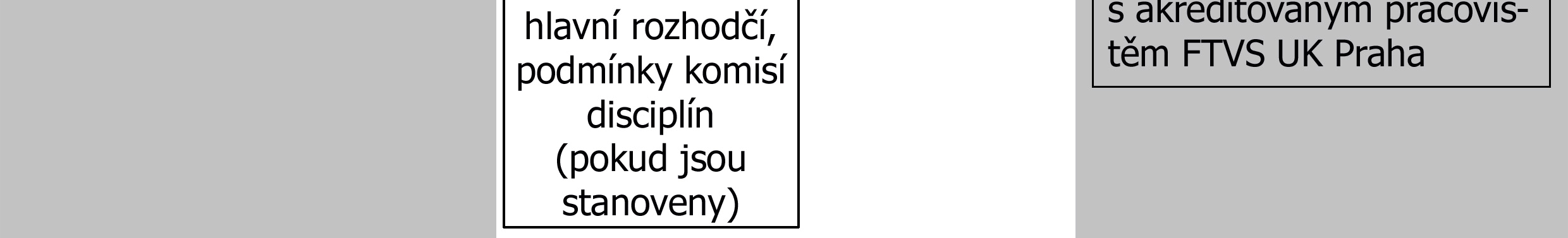 Vzdělávání v ČJF a podmínky