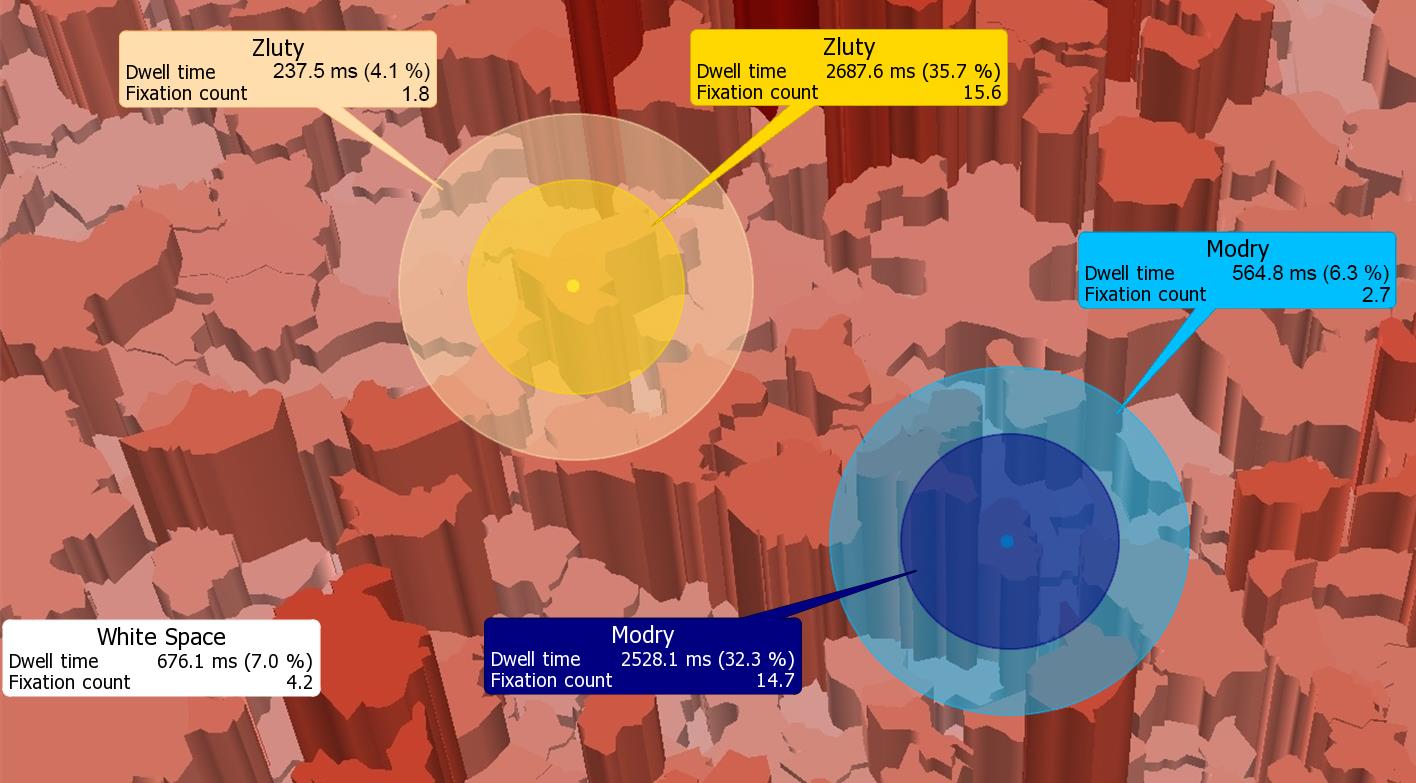 Na obrázku 69 jsou zobrazeny oblasti zájmu na prostorovém kartogramu stimulu Q4. K jednotlivým oblastem zájmu jsou zobrazeny popisné informace obsahující hodnoty Dwell Time a Fixation Count.