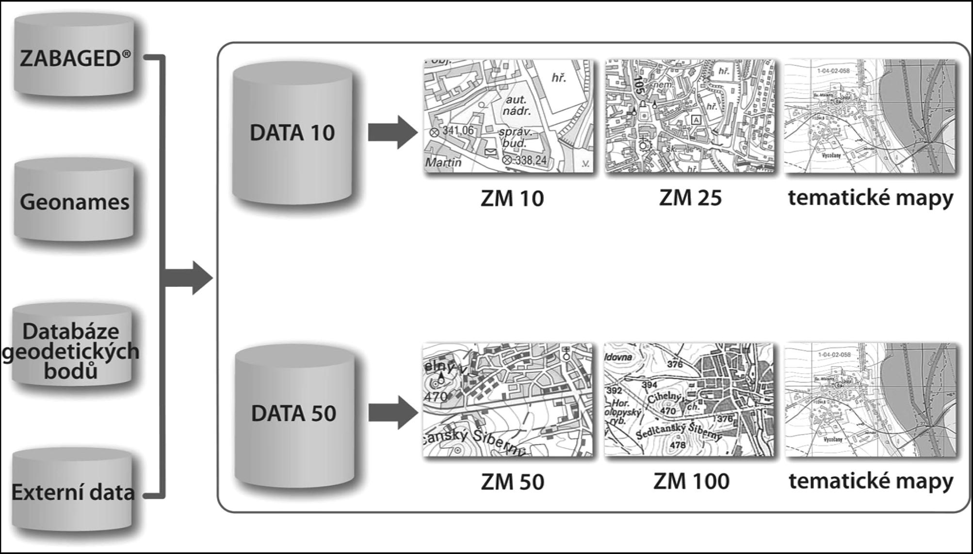 Mapová produkce - Státní mapové dílo V roce 2010 byl uveden do provozu nový informační systém na platformě ArcGIS Databázová kartografie, vícenásobné reprezentace, vazba na zdrojové databáze