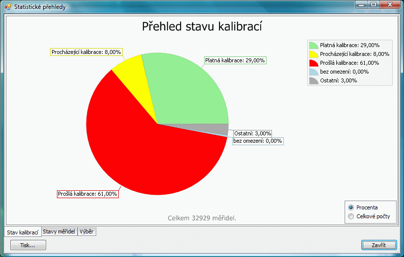 6.2 Vyhledání měřidla podle dílu Pomocí příkazu Vyhledání měřidel k dílu z nabídky Soubor je možné zobrazit měřidla, kterým byl pomocí funkce Přiřazení dílů k měřidlu přiřazen určitý díl.