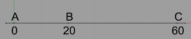 Příklad 1: Mějme na číselné ose po řadě body A, B, C v hodnotách 0, 20, 60. Vypočtěte dělící poměr a.