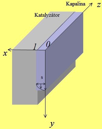 Perioda Průtok kapalné fáze Profil filmového toku Katalyzátor Kapalina z x cataly st 0 1 1 s ON