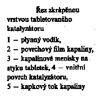 Přenosové jevy Jednotlivé kroky přenosu hmoty mezi fázemi : 1. absorpce vodíku v povrchovém filmu kapaliny a jeho rozpouštění 2.