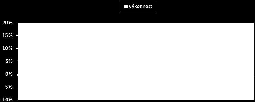 Příloha č.
