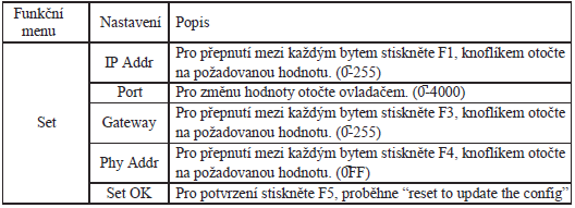 Nastavení LAN Stiskněte tlačítko Utility a otáčením ovladače M zvolte LAN pro přístup do následujícího menu.