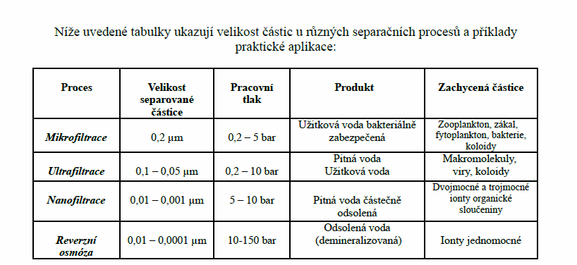 Ing Vladimír Pour, CSc Návody na laboratorní úlohu Izolace složek potravin membránovými procesy V posledních letech doznaly membránové separační techniky značného rozšíření v nejrůznějších oblastech