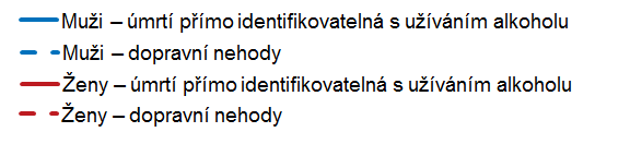 Standardizovaná míra úmrtnosti na 100 tis.