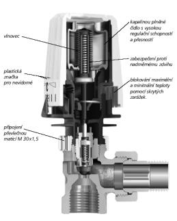 Termostatická hlavice + ventil Běžná S odděleným čidlem S dálkovým nastavením Regulační ventil 146 Příklady regulace teplovodních otopných soustav Dvoustupňová regulace místní a centrální nepřímá