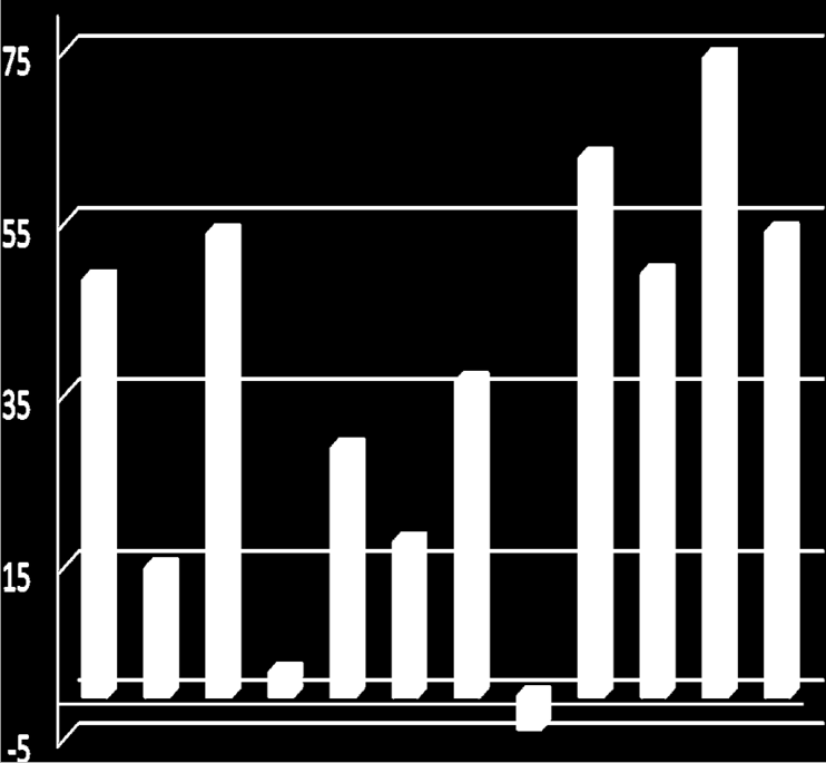 Účinnost v % Účinnost v % Výsledky pokusů 2014 brambory & mandelinka bramborová Grafické hodnocení 9.7.