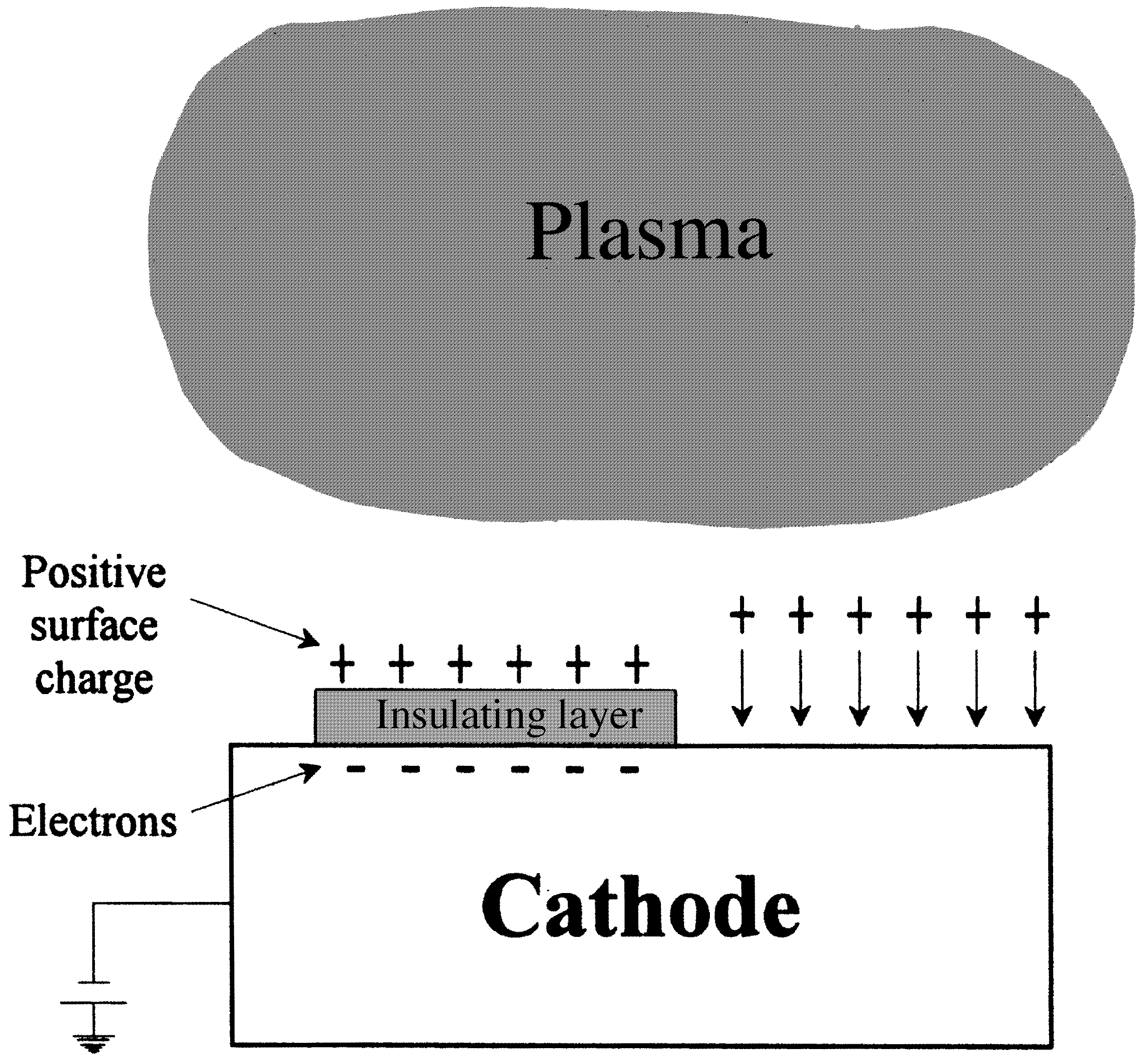 Vznik jisker - makročástic V okamžiku elektrického průrazu vrstvy dojde k masívnímu zvýšení výbojového proudu díky uvolněnému kumulovanému náboji (lavina elektronů).