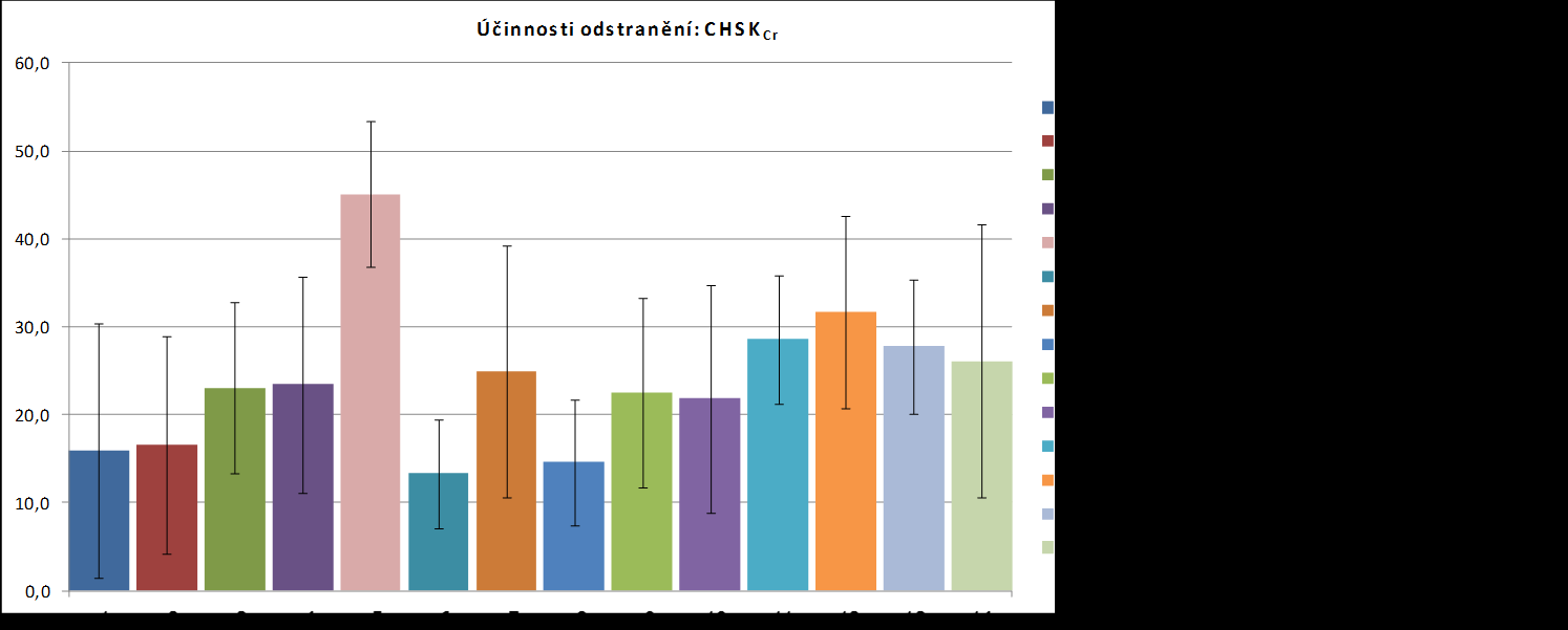 k mechanické filtraci (pro srovnání viz zpráva C1d1).