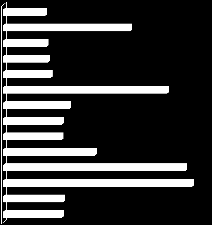 Tbulk č. 7 Vyhodnocení spotřeb zemního plynu podle jednotlivých krjů v ČR Krje spotřeb plynu 2011 teplot spotřeb plynu teplot tis. m 3 MWh C tis.