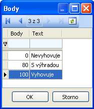 Do položky Etalon je možno zadat hodnotu, která se přičítá k informaci v poli Hodnota. (Např. do Etalonu 121 a v položce hodnota by se zadávaly pouze 0.5, 0.7, 1.2.) Program jednou zadané hodnoty v Etalonu pamatuje pro další měřené hodnoty v kroku.