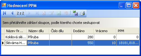 3.3.1 Tlačítko PPM Slouží k vyhodnocení PPM z vyhodnocených přejímek. 3.