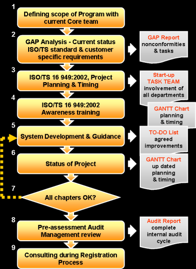 auditů odstraňování neshod ze zákaznických auditů QMS (ISO 9001:2008 / ISO/TS 16 949) EMS (ISO 14001) OHSMS (OHSAS 18001)