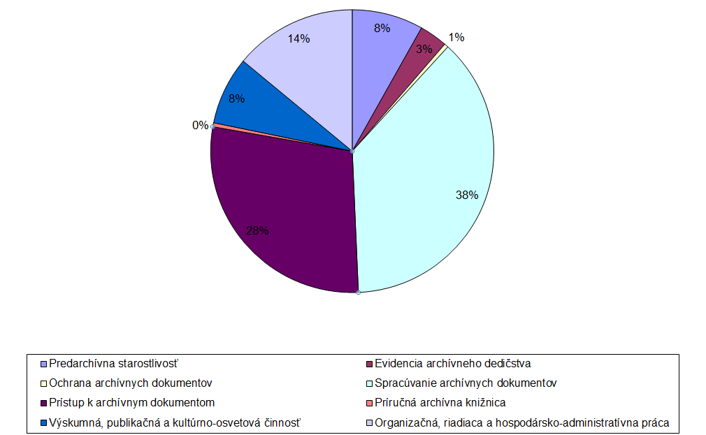 Správa o činnosti Štátneho archívu v Bytči pobočky v Dolnom Kubíne v roku 2014 A.