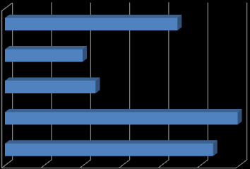 Počet obyvatel v jednotlivých velikostních skupinách obcí (SLDB 2011) 100 tis. a více 22% 50 až 100 tis. 10% 20 až 50 tis. 12% 2 až 20 tis. 30% do 2 tis.