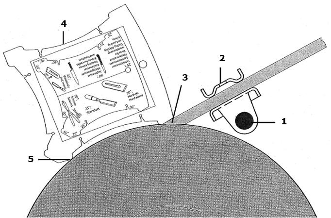 1 Operation W A R N I NG Perform all machine settings with the machine being disconnected from the power supply! 13.1.1 Before first use Water reservoir: Fill the water reservoir completely with water The grinding wheel must be saturated with water!