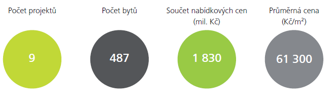 konci roku 2015 Stav prodejů v lednu/ únoru 2016