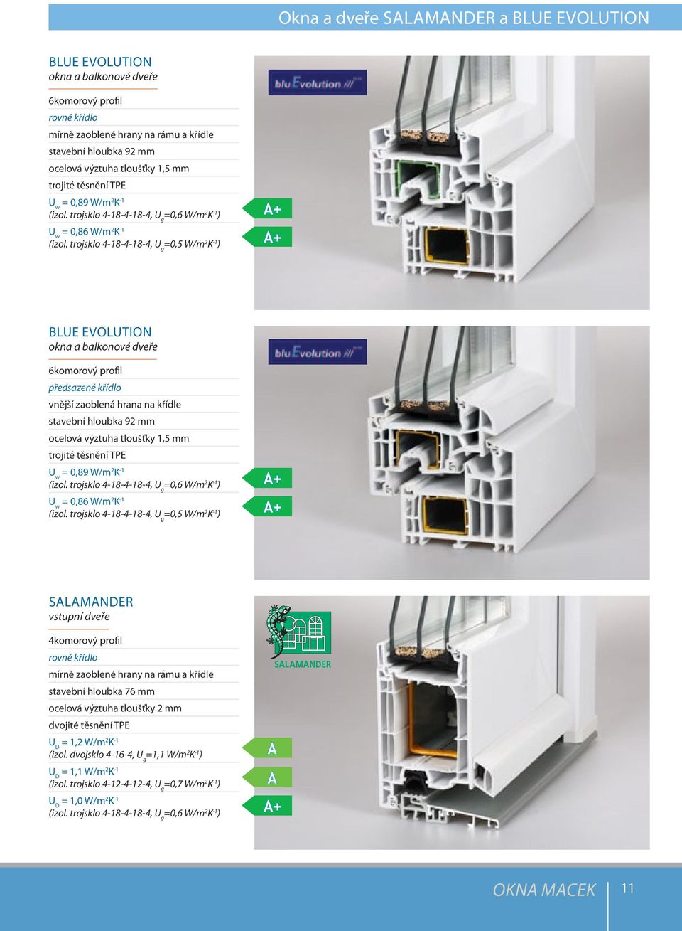 trojsklo 4-18-4-18-4, U g =0,5 W/m 2 K -1 ) Blue evolution okna a balkonové dveře 6komorový profil předsazené křídlo vnější zaoblená hrana na křídle stavební hloubka 92 mm ocelová výztuha tloušťky