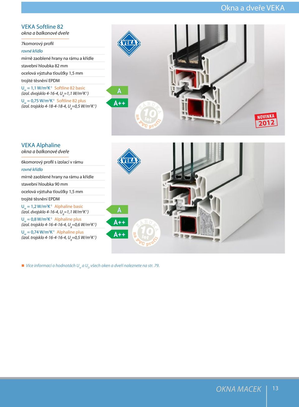 trojsklo 4-18-4-18-4, U g =0,5 W/m 2 K -1 ) 10 Z Á RU K A na PVC profil let NOVINKA 2012 veka Alphaline okna a balkonové dveře 6komorový profil s izolací v rámu rovné křídlo mírně zaoblené hrany na