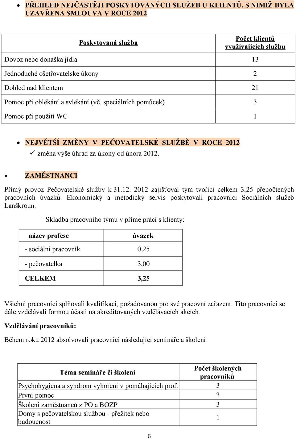 speciálních pomůcek) 3 Pomoc při použití WC 1 NEJVĚTŠÍ ZMĚNY V PEČOVATELSKÉ SLUŽBĚ V ROCE 2012 změna výše úhrad za úkony od února 2012. ZAMĚSTNANCI Přímý provoz Pečovatelské služby k 31.12. 2012 zajišťoval tým tvořící celkem 3,25 přepočtených pracovních úvazků.
