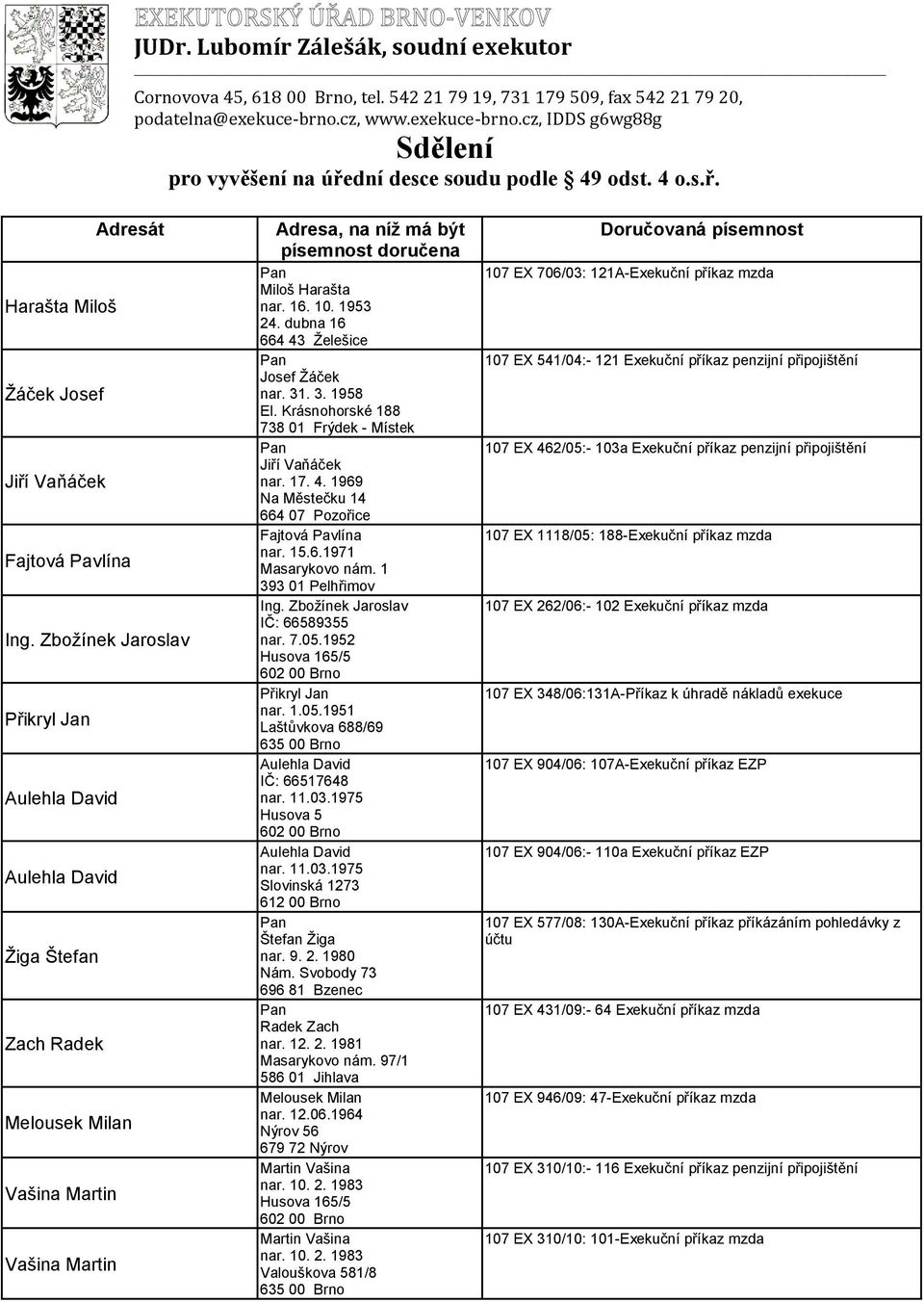 Zbožínek Jaroslav Přikryl Jan Žiga Štefan Zach Radek Vašina Martin Vašina Martin Adresa, na níž má být písemnost doručena Miloš Harašta nar. 16. 10. 1953 24. dubna 16 664 43 Želešice Josef Žáček nar.