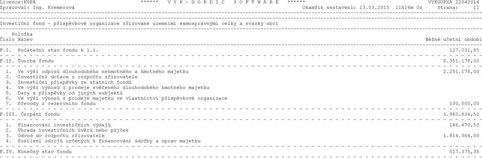 031,85 F.II. Tvorba fondu 2.351.178,00 1. Ve výši odpisù dlouhodobého nehmotného a hmotného majetku 2.251.178,00 2. Investièní dotace z rozpoètu zøizovatele 3.