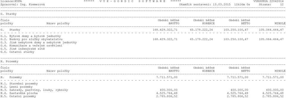 4. Komunikace a veøejné osvìtlení G.5. Jiné inženýrské sítì G.6. Ostatní stavby H. Pozemky Èíslo Období bìžné Období bìžné Období bìžné položky Název položky BRUTTO KOREKCE NETTO MINULÉ H. Pozemky 7.