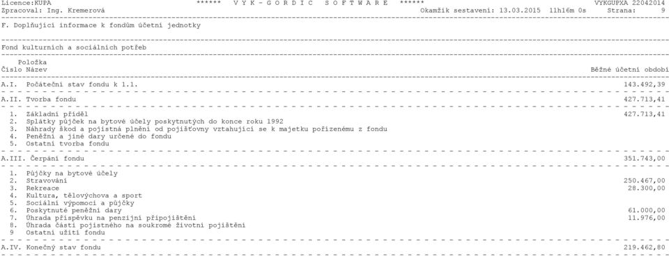 Základní pøídìl 427.713,41 2. Splátky pùjèek na bytové úèely poskytnutých do konce roku 1992 3. Náhrady škod a pojistná plnìní od pojiš ovny vztahující se k majetku poøízenému z fondu 4.