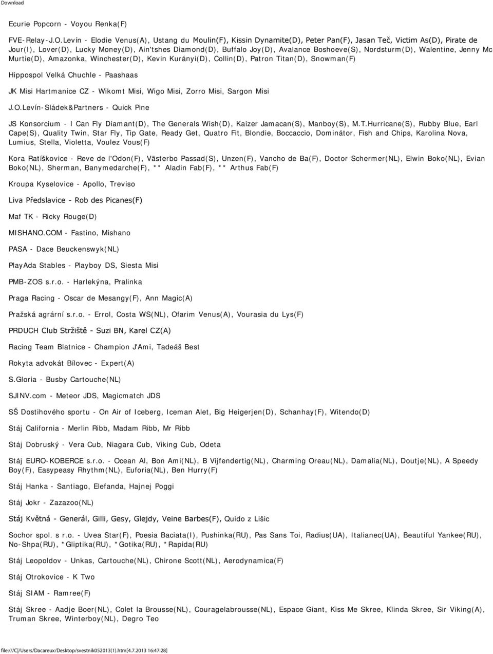 Boshoeve(S), Nordsturm(D), Walentine, Jenny Mc Murtie(D), Amazonka, Winchester(D), Kevin Kurányi(D), Collin(D), Patron Titan(D), Snowman(F) Hippospol Velká Chuchle - Paashaas JK Misi Hartmanice CZ -