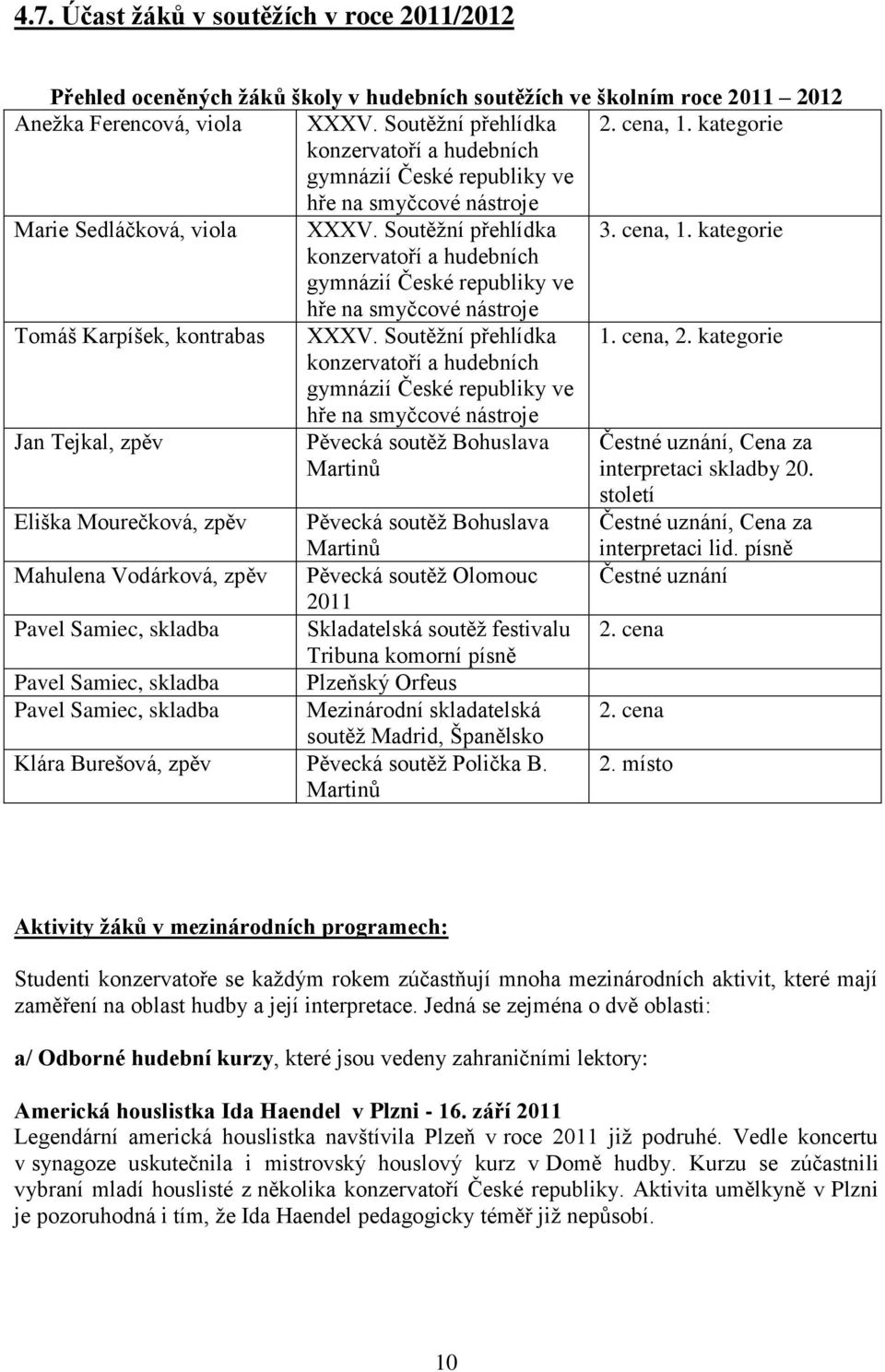kategorie konzervatoří a hudebních gymnázií České republiky ve hře na smyčcové nástroje Tomáš Karpíšek, kontrabas XXXV. Soutěžní přehlídka 1. cena, 2.