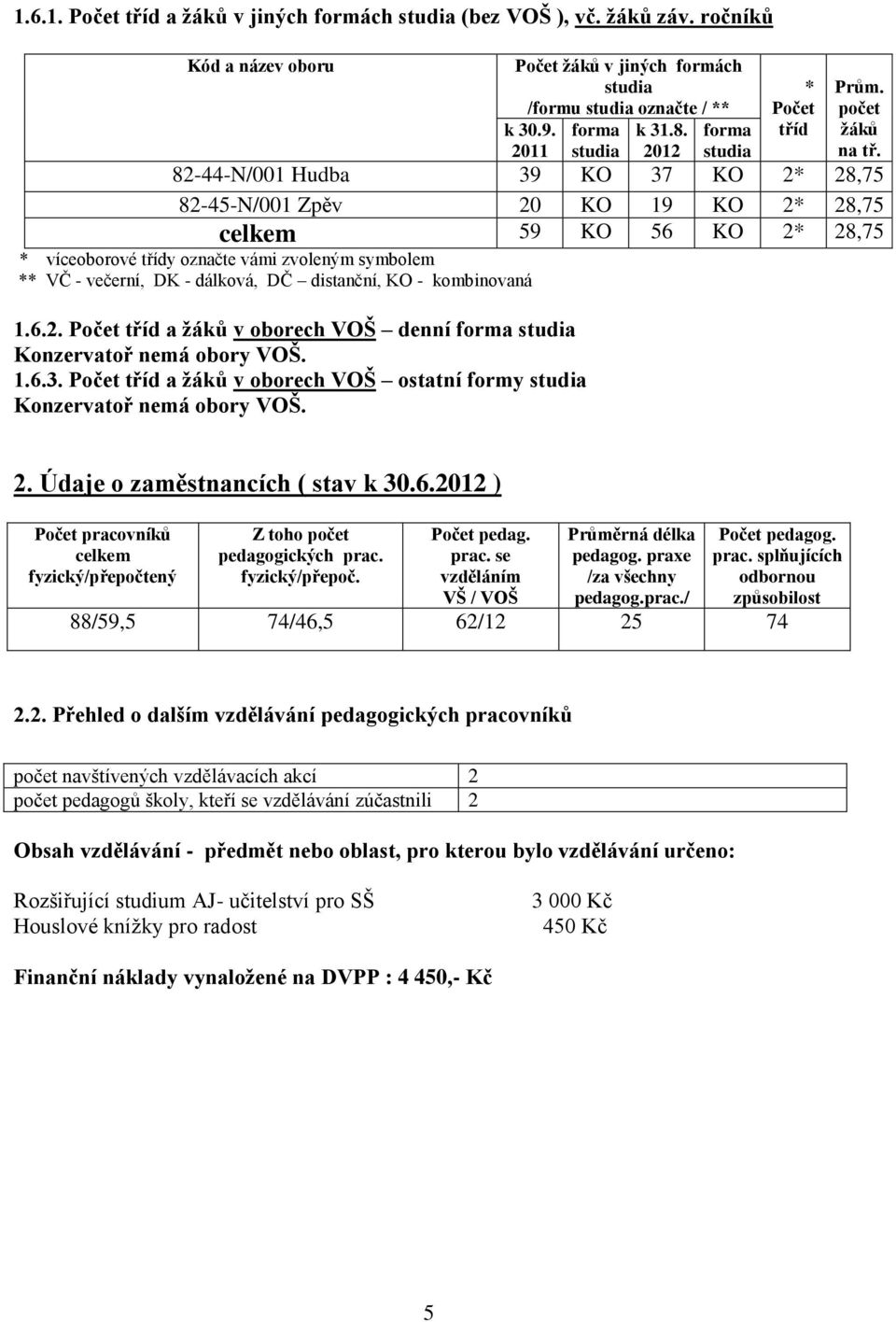82-44-N/001 Hudba 39 KO 37 KO 2* 28,75 82-45-N/001 Zpěv 20 KO 19 KO 2* 28,75 59 KO 56 KO 2* 28,75 * víceoborové třídy označte vámi zvoleným symbolem ** VČ - večerní, DK - dálková, DČ distanční, KO -