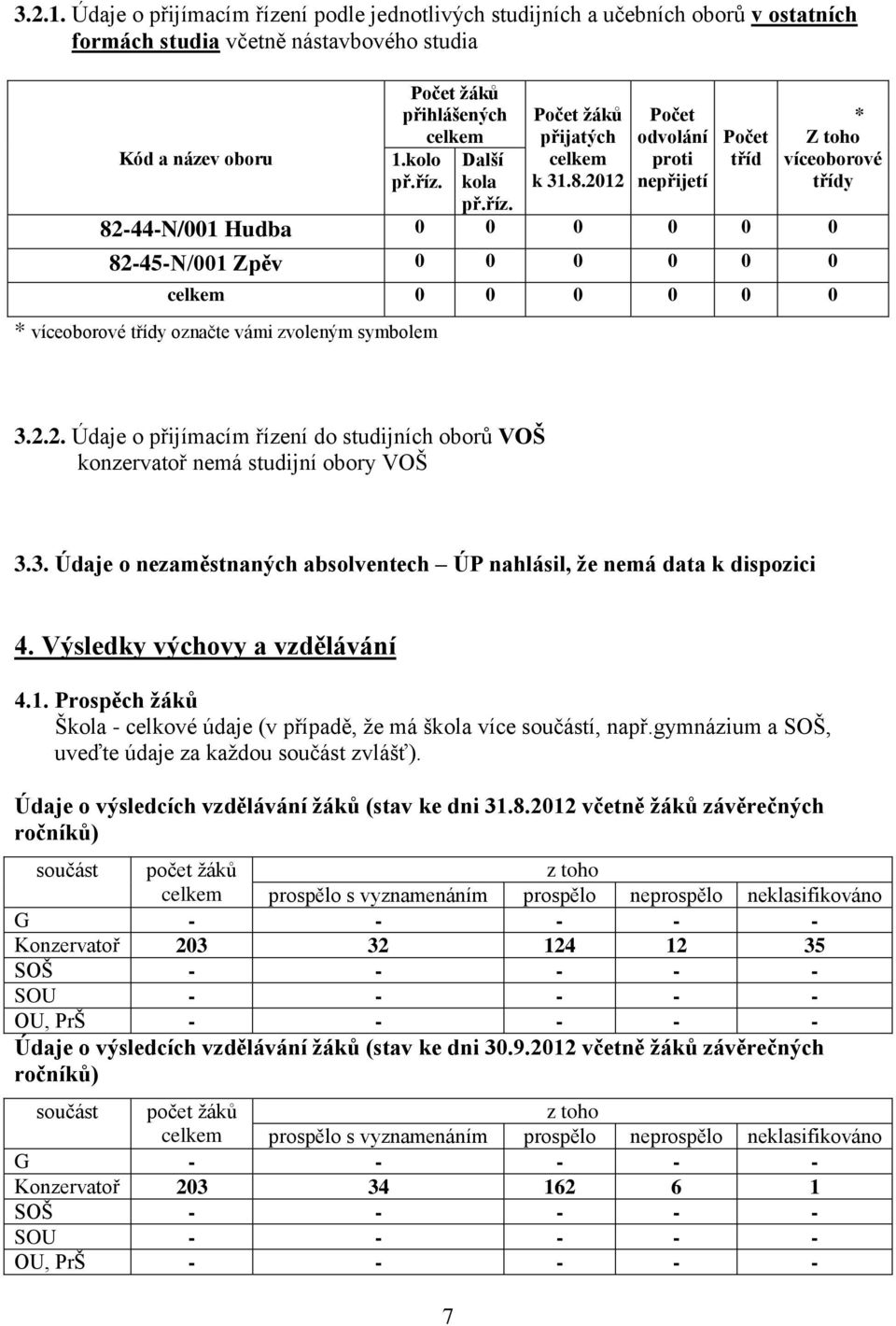 2012 odvolání proti nepřijetí tříd * Z toho víceoborové třídy 82-44-N/001 Hudba 0 0 0 0 0 0 82-45-N/001 Zpěv 0 0 0 0 0 0 0 0 0 0 0 0 * víceoborové třídy označte vámi zvoleným symbolem 3.2.2. Údaje o přijímacím řízení do studijních oborů VOŠ konzervatoř nemá studijní obory VOŠ 3.