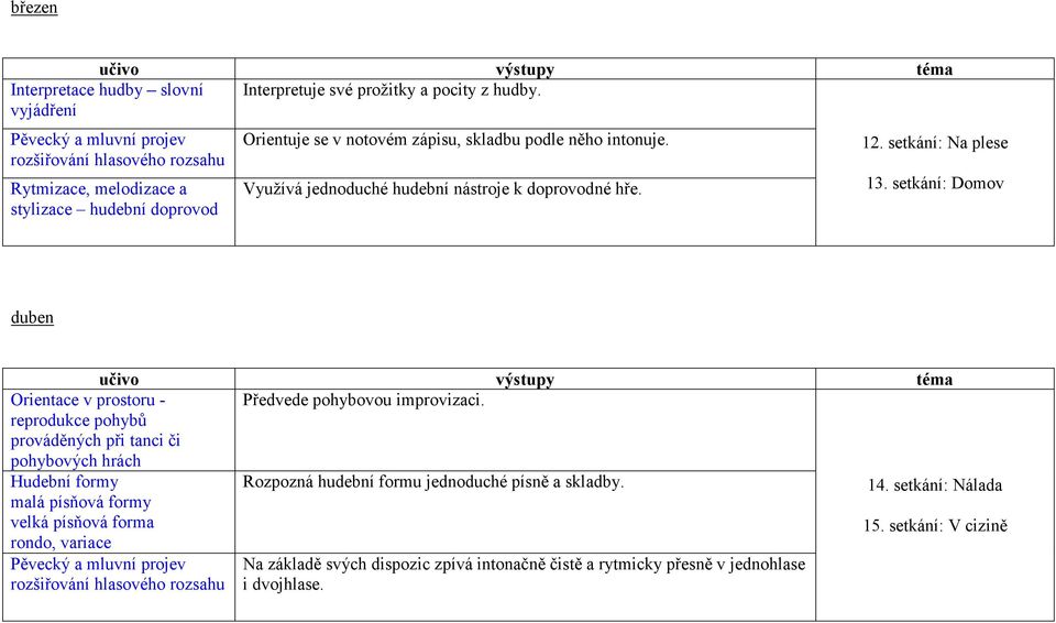 reprodukce pohybů prováděných při tanci či pohybových hrách Hudební formy Rozpozná hudební formu jednoduché písně a skladby.