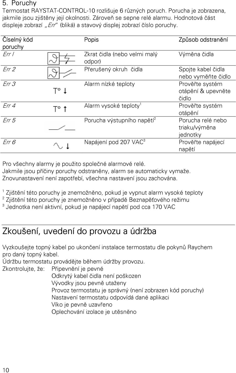 Číselný kód Popis Způsob odstranění poruchy Err I Zkrat čidla (nebo velmi malý Výměna čidla odpor) Err 2 Přerušený okruh čidla Spojte kabel čidla nebo vyměňte čidlo Err 3 Alarm nízké teploty Prověřte