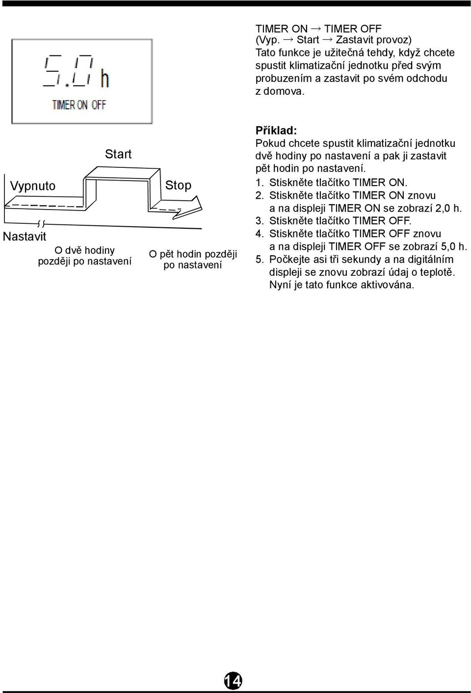 zastavit pět hodin po nastavení. 1. Stiskněte tlačítko TIMER ON. 2. Stiskněte tlačítko TIMER ON znovu a na displeji TIMER ON se zobrazí 2,0 h. 3. Stiskněte tlačítko TIMER OFF. 4.