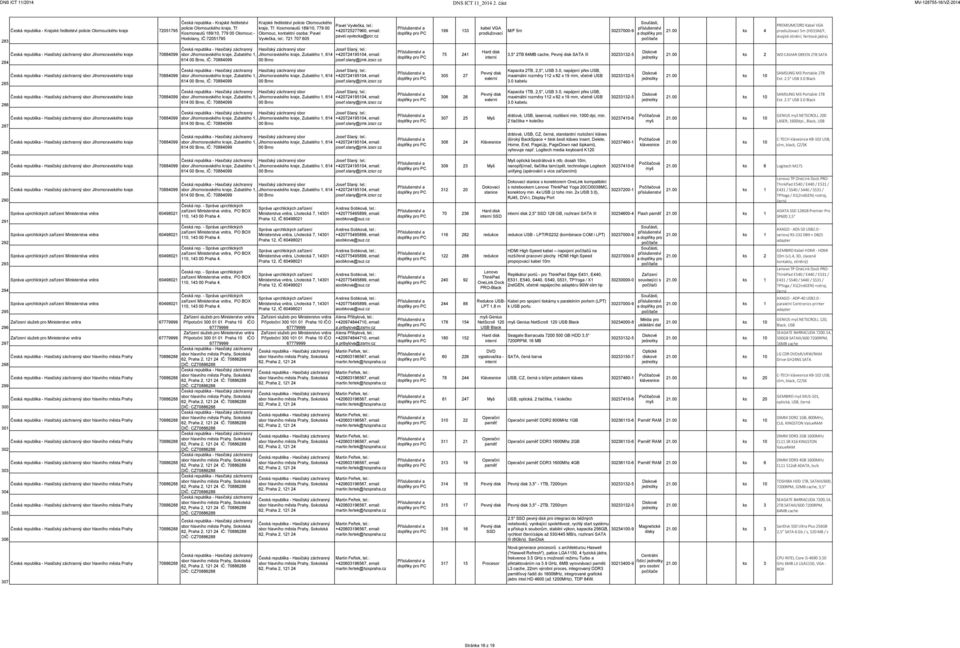 Správa uprchlických aříení Ministerstva vnitra 60498021 Správa uprchlických aříení Ministerstva vnitra 60498021 Správa uprchlických aříení Ministerstva vnitra 60498021 Zaříení služeb pro Ministerstvo