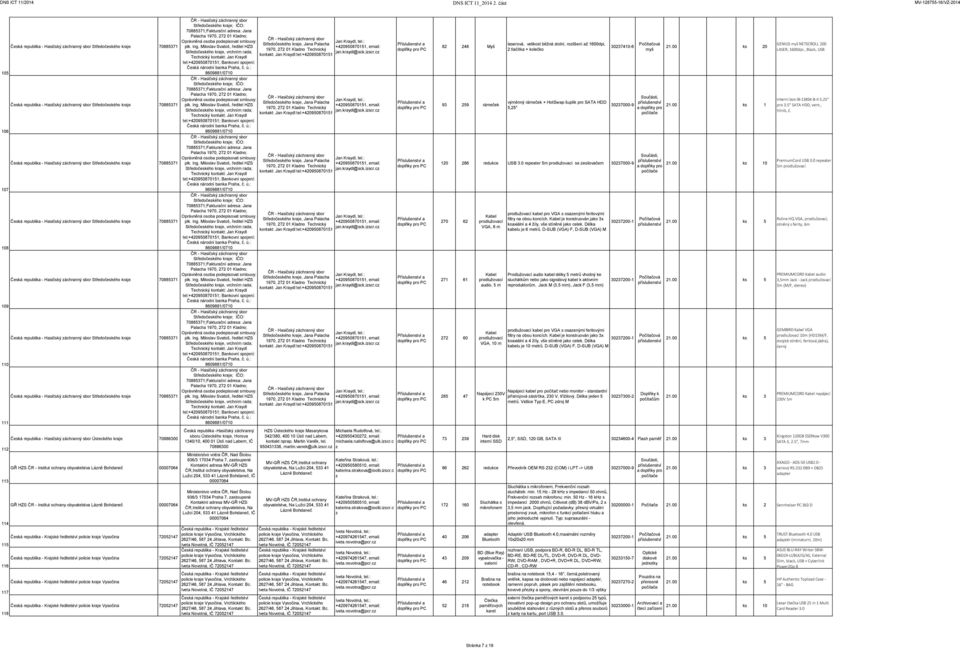 c 106 8609 Středočeského ; IČO: sbor Středočeského 70885371 Středočeského, Jana Palacha Středočeského, vrchním rada; jan.kraydl@sck.iscr.