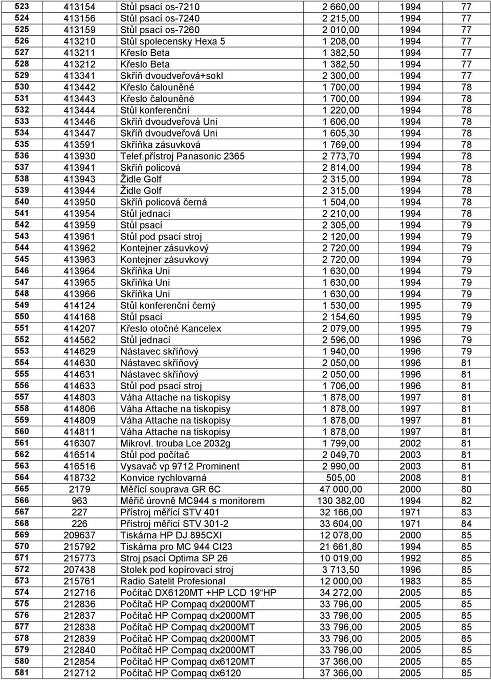 1 700,00 1994 78 532 413444 Stůl konferenční 1 220,00 1994 78 533 413446 Skříň dvoudveřová Uni 1 606,00 1994 78 534 413447 Skříň dvoudveřová Uni 1 605,30 1994 78 535 413591 Skříňka zásuvková 1 769,00