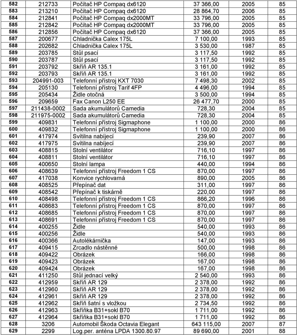 psací 3 117,50 1992 85 590 203787 Stůl psací 3 117,50 1992 85 591 203792 Skříň AR 135.1 3 161,00 1992 85 592 203793 Skříň AR 135.