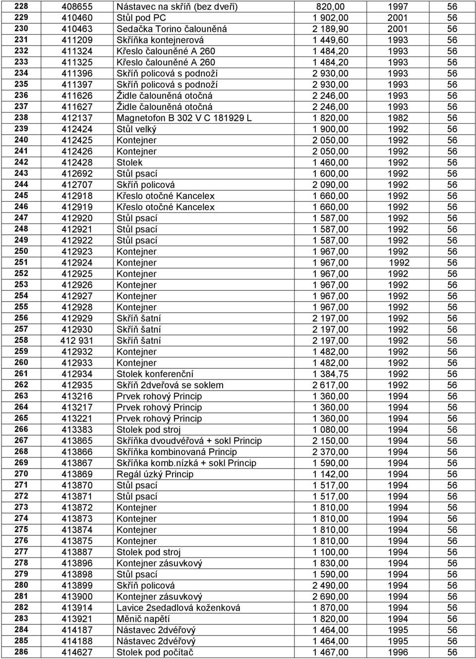 1993 56 236 411626 Židle čalouněná otočná 2 246,00 1993 56 237 411627 Židle čalouněná otočná 2 246,00 1993 56 238 412137 Magnetofon B 302 V C 181929 L 1 820,00 1982 56 239 412424 Stůl velký 1 900,00