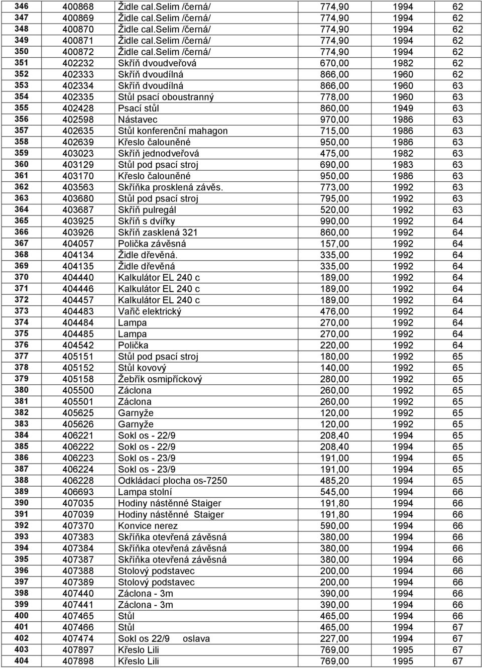 selim /černá/ 774,90 1994 62 351 402232 Skříň dvoudveřová 670,00 1982 62 352 402333 Skříň dvoudílná 866,00 1960 62 353 402334 Skříň dvoudílná 866,00 1960 63 354 402335 Stůl psací oboustranný 778,00